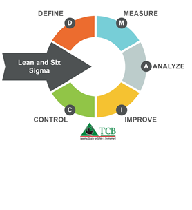 Lean and Six Sigma -Foundation test